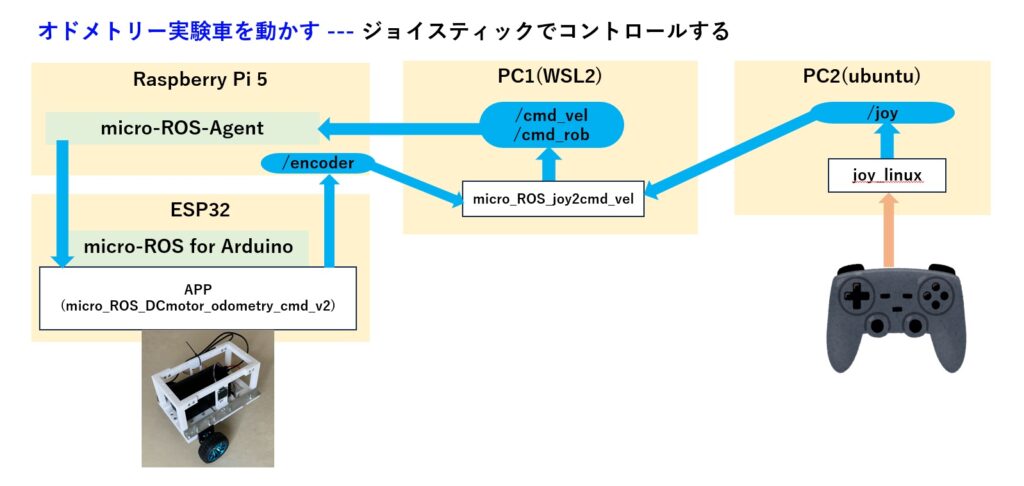 画像に alt 属性が指定されていません。ファイル名: odometry_11-1024x486.jpg